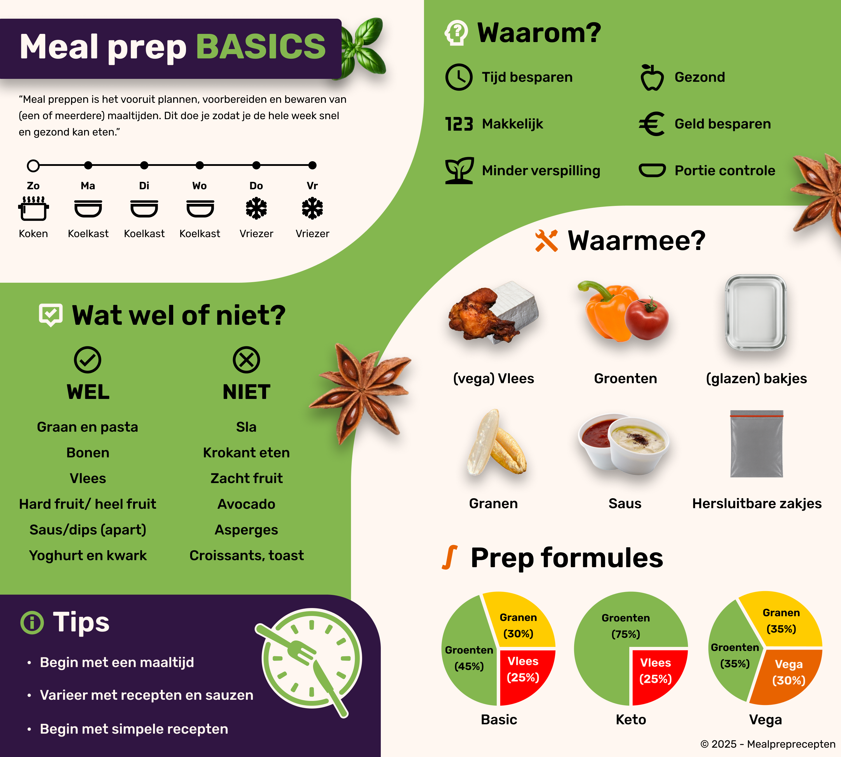Wat is meal preppen infographic